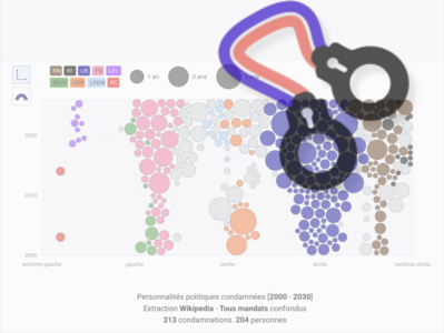 Casier-politique.fr : cartographier les condamnations judicaires des politiques | Reflets.info