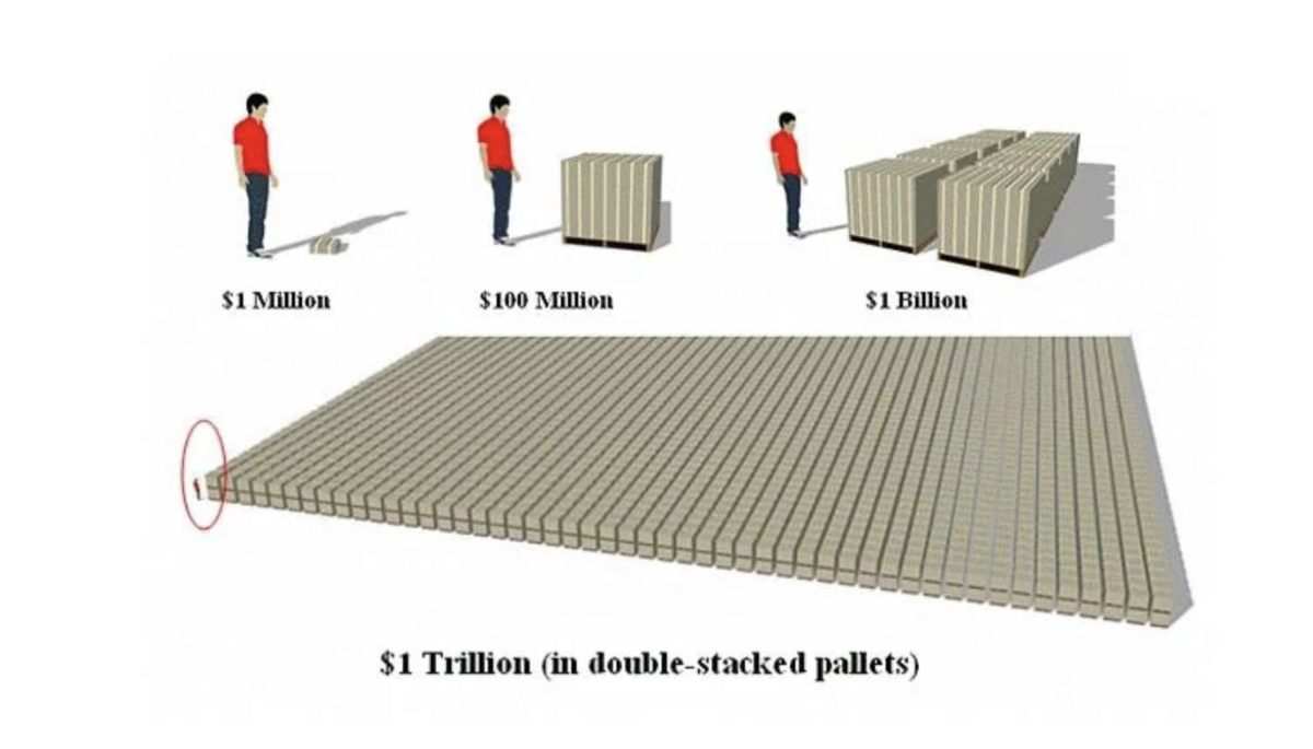 Visualisation d'un milliard de dollars