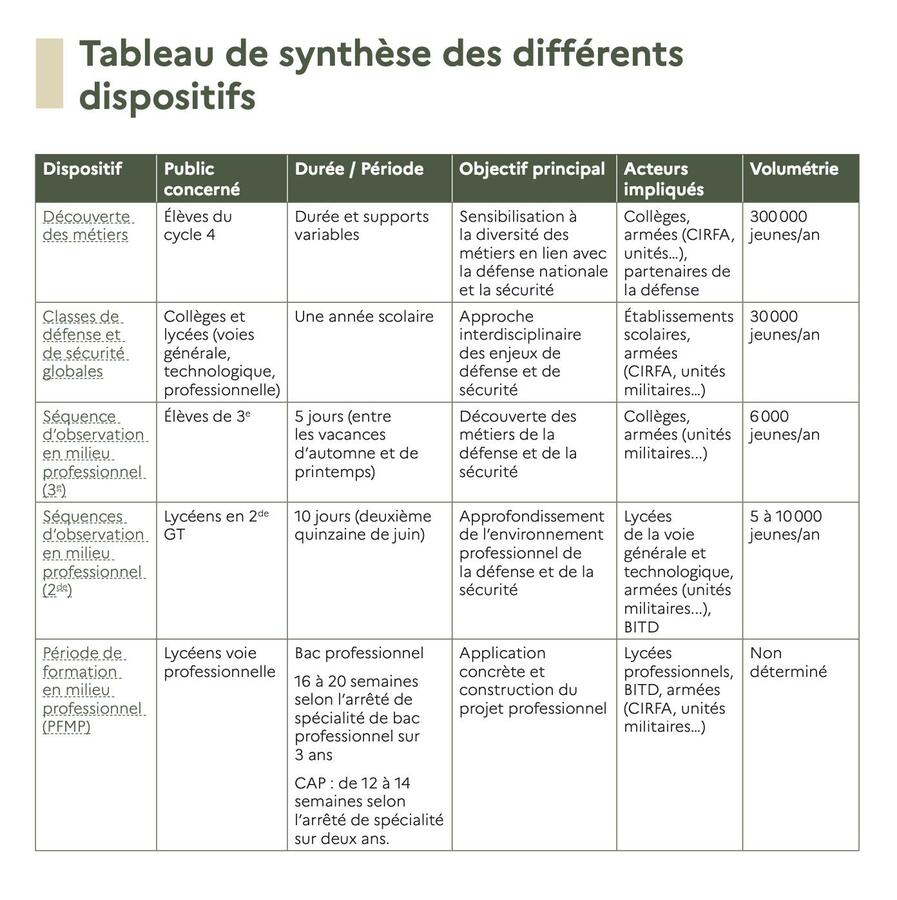 Tableau extrait du guide