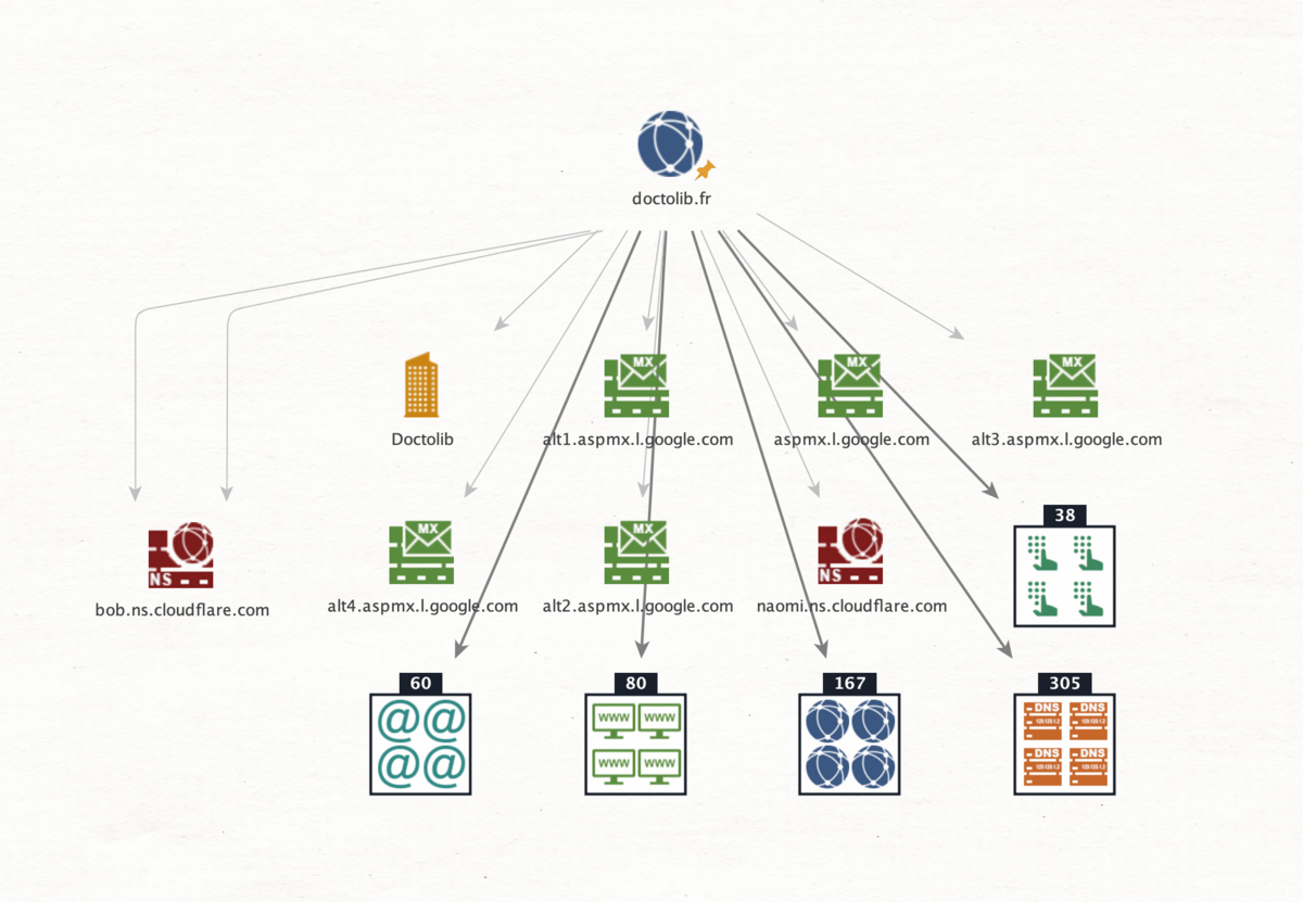 Doctolib et sa dépendance aux entreprises américaines - © Reflets