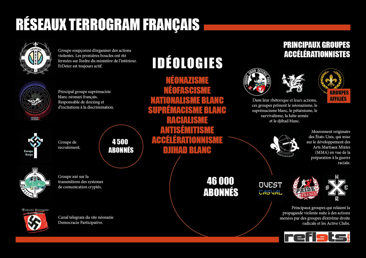 Terrorgram Français - © Reflets