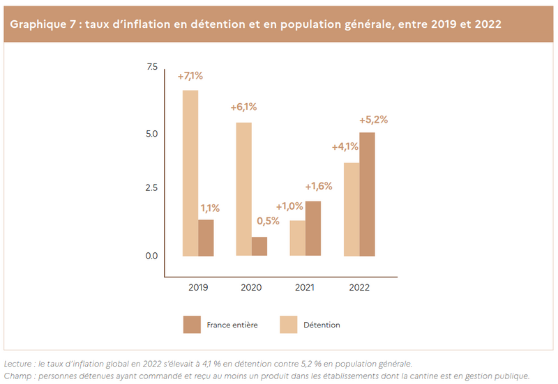 Inflation en prison - (DR)