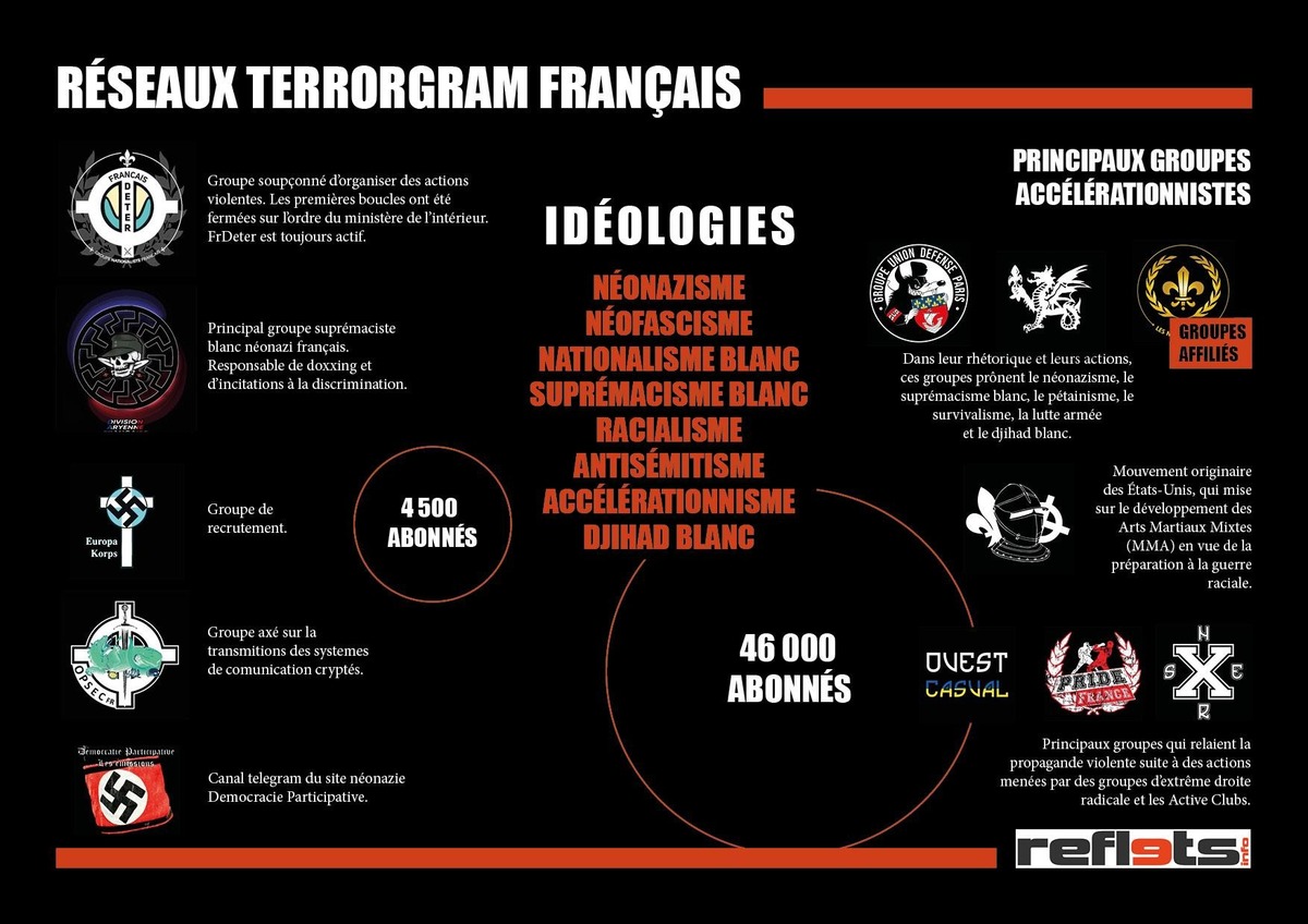 Terrorgram français - © Reflets