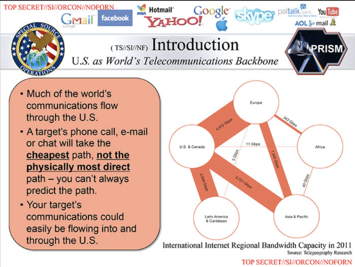 La connectivité en une diapo... - documents NSA révélés par Edward Snowden