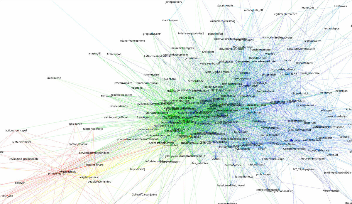 Ici, les données de « forward », déjà utilisées pour l'image de Une, ont été présentées avec un autre algorithme de visualisation  - Pôle OSINT