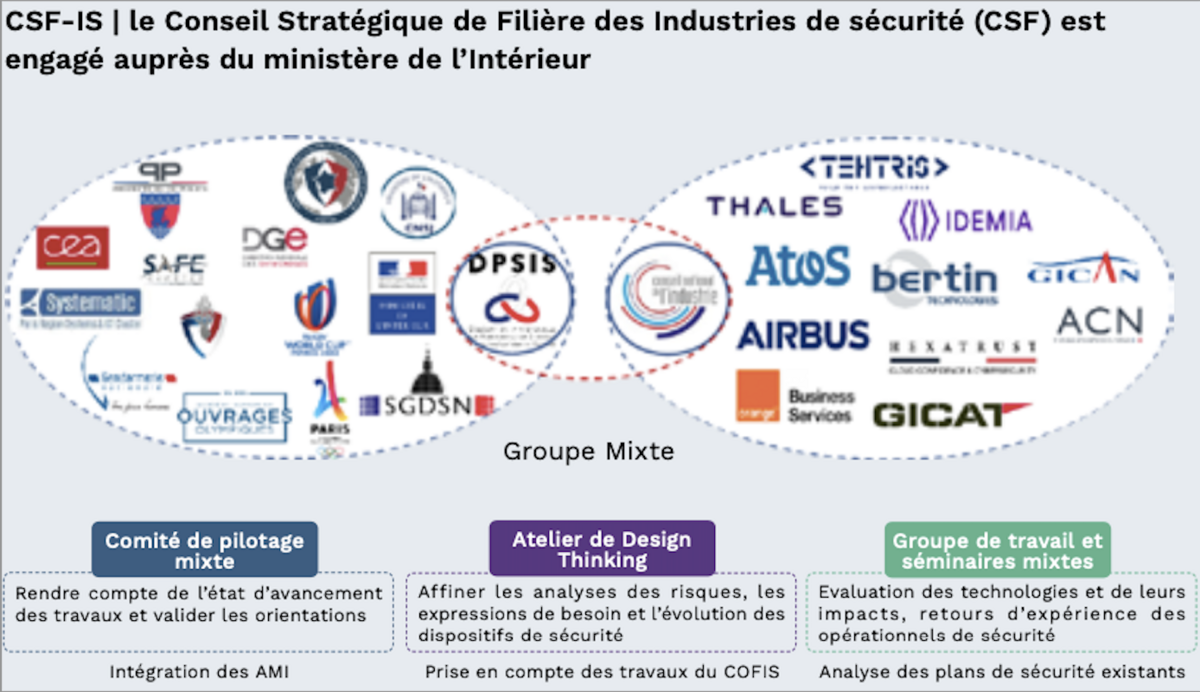 le Conseil Stratégique de Filière des Industries de sécurité (CSF) - Alliance pour la confiance numérique - Copie d'écran