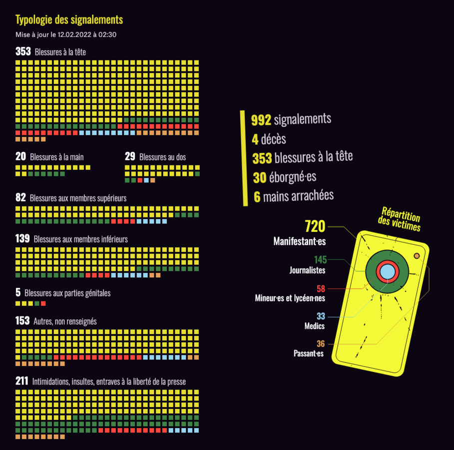 Capture d’écran du site de Mediapart – Panoramique : Allô Place Beauvau. 2025