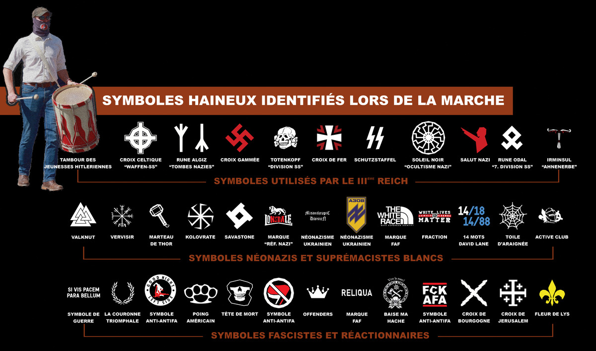 Infographie des symboles haineux identifiés lors la marche du C9M. - ©Reflets
