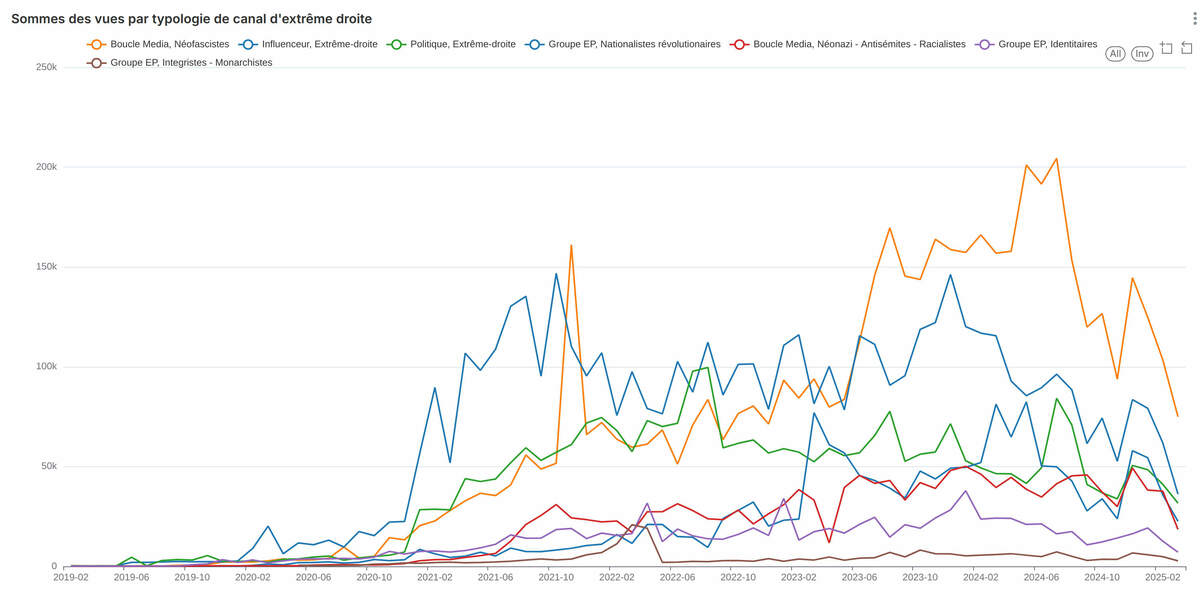 Pour cette classification, Reflets s'est appuyé sur les classifications existantes et notre connaissance de cet écosystème - Pôle OSINT