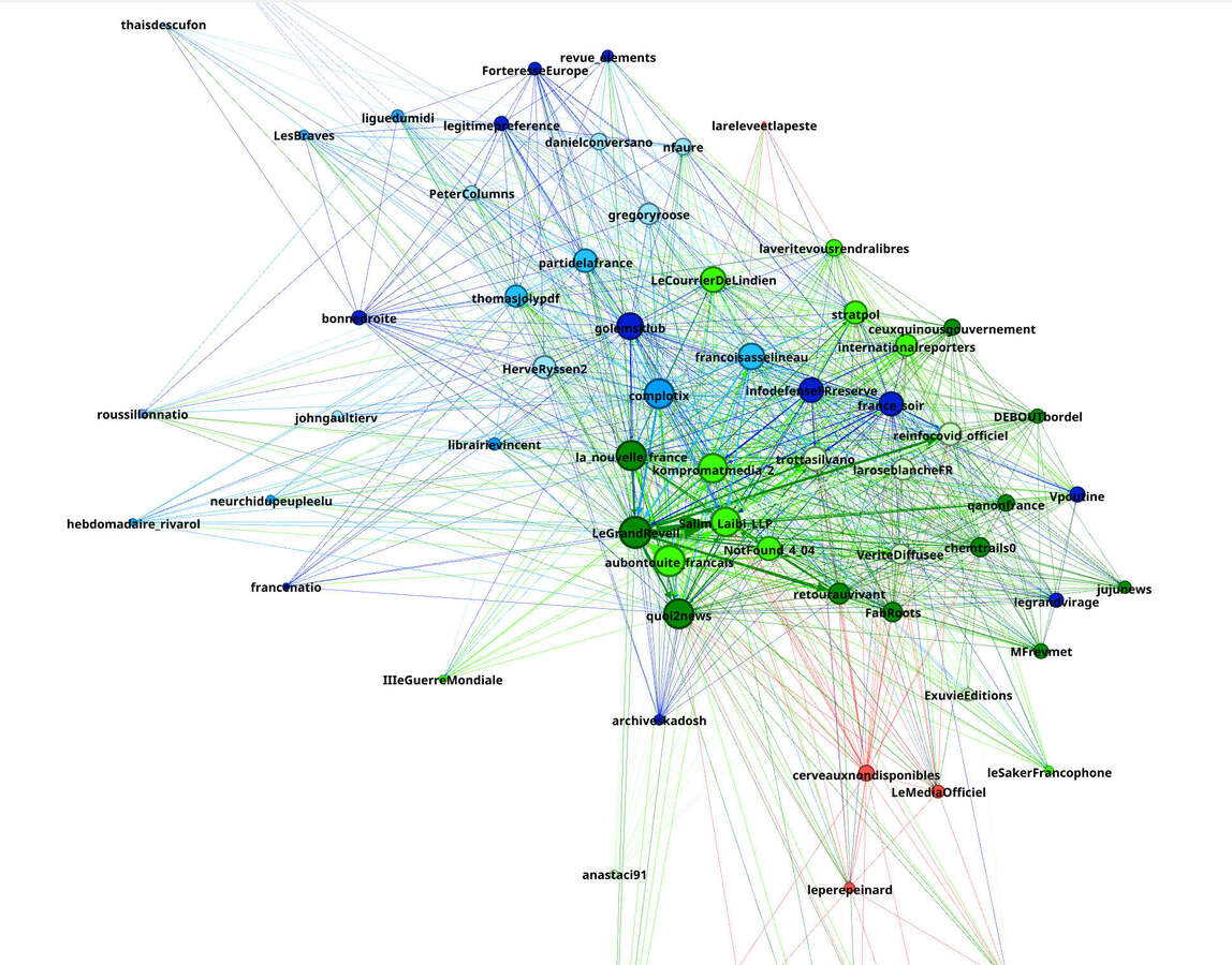 Encore une fois, qui se ressemble s’assemble et nous observons nos boucles bien connues, et les couleurs vertes et bleues, s’entremêler laissant nos rouges de coté. - Pôle OSINT
