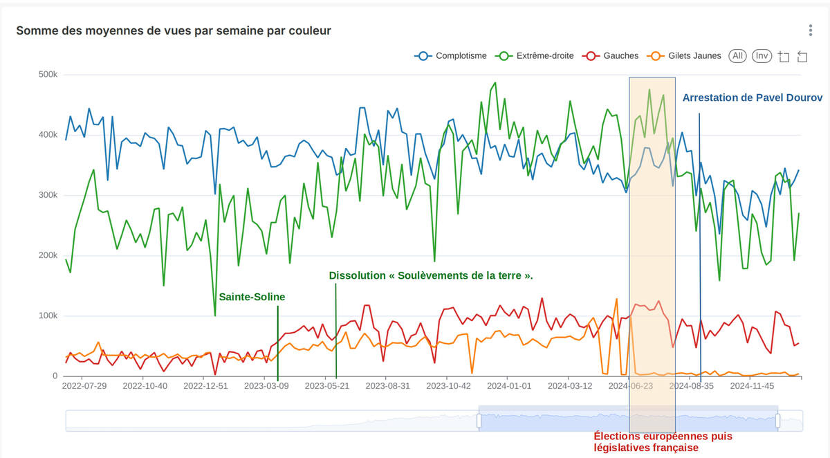 Les affaires FRDETER et de la DAF vont aussi ébranler la galaxie brune sur Telegram. Une nouvelle migration se prépare ? - Pôle OSINT
