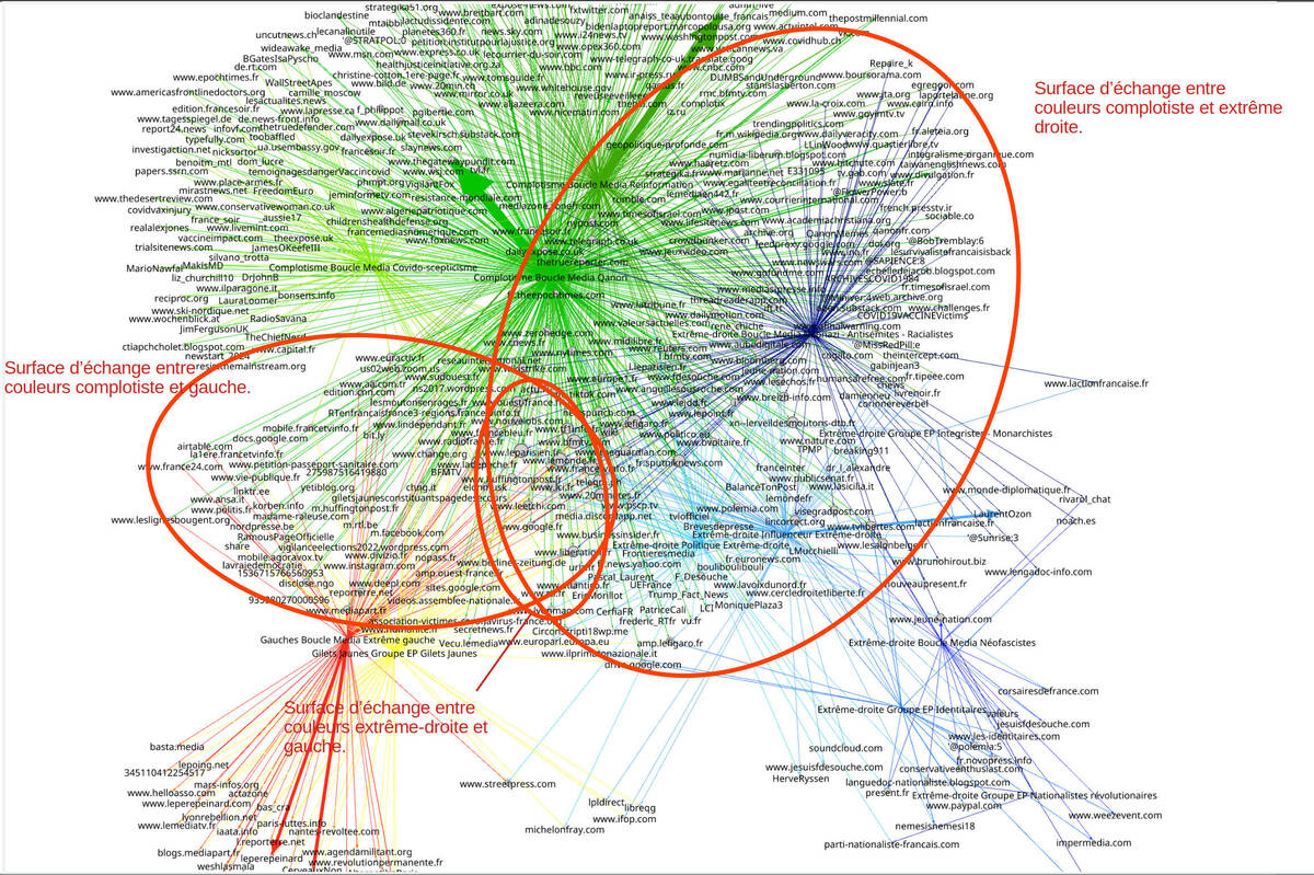 Une fois encore, les grandes familles de l’extrême droite et du complotisme rentrent sagement dans leurs cases et se rapprochent du fait de l’intensité de leurs liens en communs. - Pôle OSINT