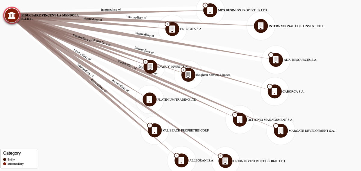 Base de données Panama Papers - icij.org