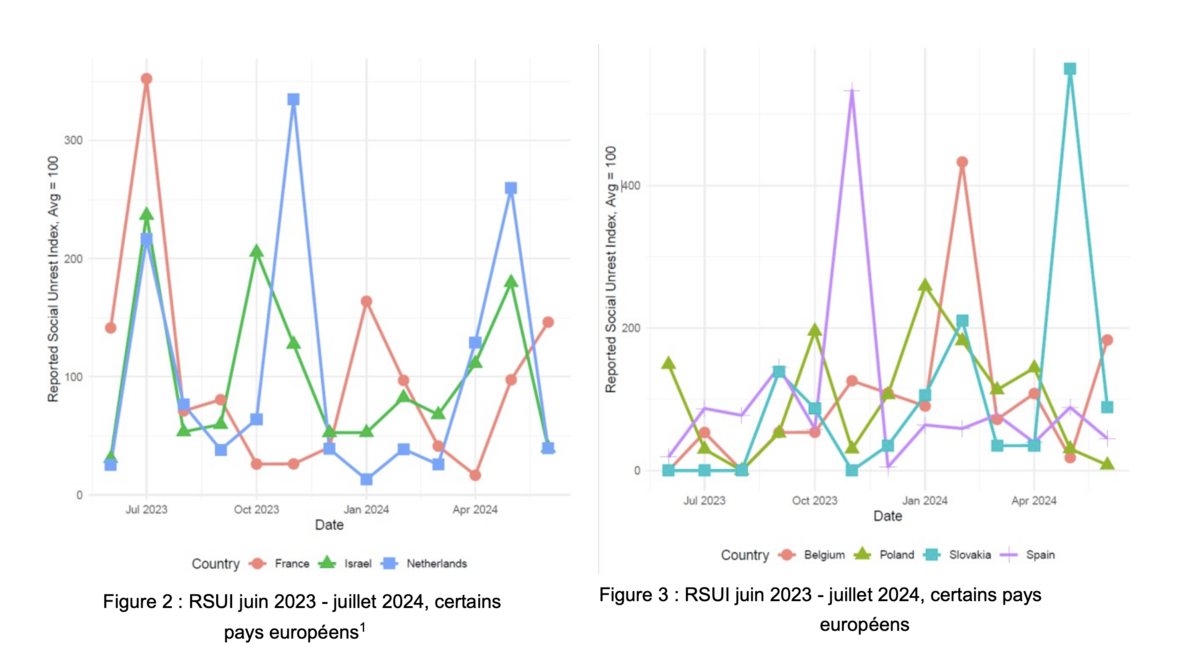 Indice pour les pays européens - © FMI