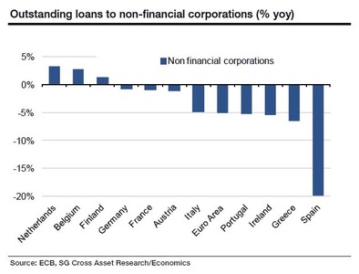 European-Loans-to-countries