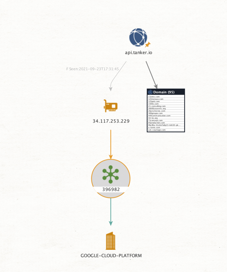 Chez qui est hébergé Tanker ? - © Reflets