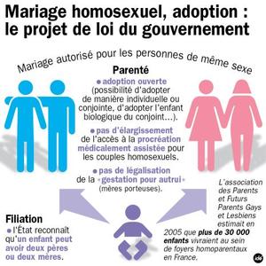 7752364770_la-mariage-homosexuel-le-projet-de-loi-du-gouvernement