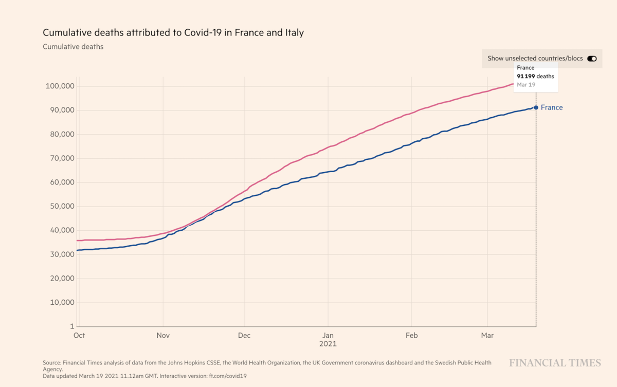 Nombre de morts cumulés en France - Financial Times