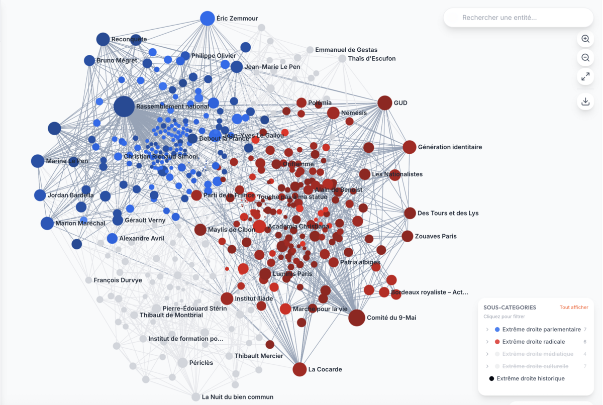 Les liens mis à jour entre l'extrême droite parlementaire et les groupes radicaux par la cartographie de Link-ed.info - © Link-ed.info