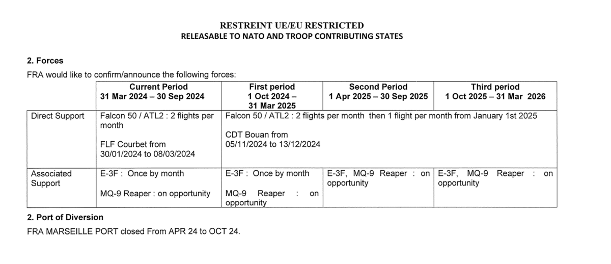 Extrait d’un document indiquant les forces mises à disposition par la France dans différentes opérations européennes - © Reflets