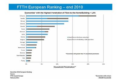 Le THD en europe